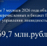 Доходы от управления ликвидностью ЕКС - УФК по Пермскому краю