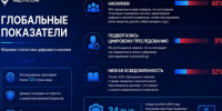 Киберсталкеринг: как защититься от цифрового преследования. - Ровеньский район