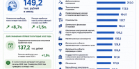 В Якутии средняя зарплата с начала 2026 года увеличилась на 8,7% - Якутское-Cаха ИА