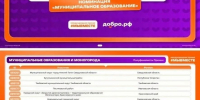 Сельская территория с большим сердцем: Абанский муниципальный округ в полуфинале международной премии #мывместе - Абанский район