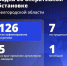 Шуваев: ВСУ 126 раз атаковали Белгородскую область за сутки - Сетевое издание Победа 31