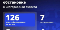 Шуваев: ВСУ 126 раз атаковали Белгородскую область за сутки - Сетевое издание Победа 31