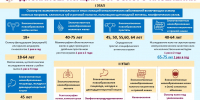Диспансеризация населения - Администрация Славянского района