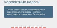 «Дачная амнистия» – это упрощенный порядок оформления недвижимости - Администрация Наро-Фоминского г.о.