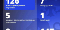 Два человека погибли, семеро пострадали в результате ударов ВСУ по Белгородской области на прошедшие сутки - Комсомольская Правда