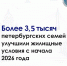 Более 3,5 тысяч петербургских семей улучшили жилищные условия с начала 2026 года - Жилищный комитет СПб