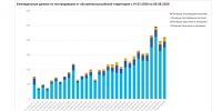 От обстрелов ВФУ в Херсонской области за неделю погибли 6 мирных жителей, ранено 30 - Херсонское агентство новостей