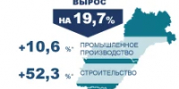 Мария Авилова: Экономика Хабаровского края продолжает уверенный рост - Gubernia.Com