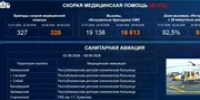 Санавиация Башкирии за неделю эвакуировала пять детей - Башинформ