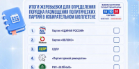 ЦИК РФ определил порядок размещения партий в бюллетене на выборах в Госдуму - Минобрнауки ЛНР