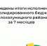 Итоги исполнения консолидированного бюджета за 7 месяцев 2026 года. - Белохолуницкий муниципальный район
