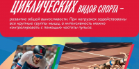 «Спортивный диктант — 2026» - Министерство физкультуры и спорта