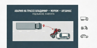 Мотоциклист погиб в тройном ДТП с КамАЗом и легковушкой на трассе под Выксой - Wyksa.Ru