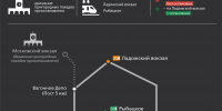 С 18 августа – новый маршрут - Газета Тосненский вестник