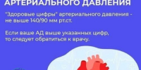Профилактика вместо операции: диспансеризация стала умнее и эффективнее в борьбе с болезнями сердца - Балаковские вести