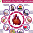 Сердечно-сосудистые заболевания - Лысковский муниципальный округ