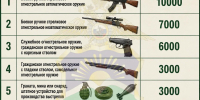 1 - МВД Карачаево-Черкесской Республики