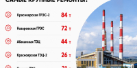Более 700 тонн поверхностей нагрева заменят энергетики СГК на электростанциях в 2026 году - Газета Советское Причулымье