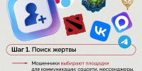 Как работают мошенники? - Администрация Ейского района