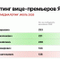 медиарейтинг - Якутское-Cаха ИА