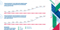 Татарстан и КНР увеличили товарооборот в 12 раз за десятилетие – Минуллина - ИА Татар-информ