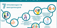 Что такое Национальный календарь прививок и зачем он нужен - Роспотребнадзор