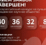 Итоги приема заявок на IV Всероссийский конкурс на лучшее молодежное научное общество «НОМУС+» - КубГМУ