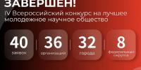 Итоги приема заявок на IV Всероссийский конкурс на лучшее молодежное научное общество «НОМУС+» - КубГМУ