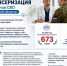 Ветераны СВО могут пройти углубленную диспансеризацию в медицинских организациях Владимирской области - ТРК Губерния-33