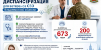 Ветераны СВО могут пройти углубленную диспансеризацию в медицинских организациях Владимирской области - ТРК Губерния-33