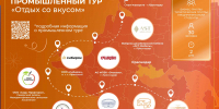 На Кубани создали первый межрегиональный агропромышленный тур - Департамент информационной политики