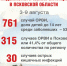 Изображение предоставлено пресс-службой Управления Роспотребнадзора по Псковской области - InformPskov.Ru