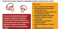 Ботулизм: профилактика и меры предосторожности - Роспотребнадзор МО