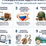 100 дат российской идентичности - СВГУ