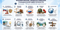 100 дат российской идентичности - СВГУ