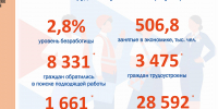 Рынок труда РС(Я) - июль 2026 г. - Госкомитет занятости населения