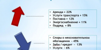 Бизнес чаще всего спорит из-за аренды, транспорта и поставок - Bnkirov.Ru
