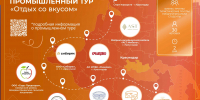 «Отдых со вкусом»: туристам предложили двухдневный тур по предприятиям Кубани и Адыгеи - Югополис
