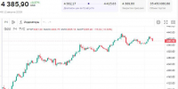 Почему золото снова дорожает вопреки ожиданиям - SIA.RU