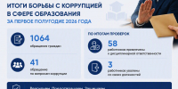 Департамент подвел итоги борьбы с коррупцией в сфере образования за первое полугодие 2026 года. - Департамент надзора и контроля в сфере образования