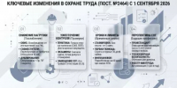 Внесены изменения в правила обучения по охране труда - Дуванский район