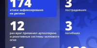ВСУ атаковали девять муниципалитетов Белгородской области - Комсомольская Правда