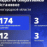 Шуваев: ВСУ 174 раза атаковали Белгородскую область за сутки - Сетевое издание Победа 31