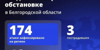 Шуваев: ВСУ 174 раза атаковали Белгородскую область за сутки - Сетевое издание Победа 31