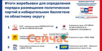 Определены места партий в бюллетене на выборы в ЗСНО - ИА Нижний сейчас