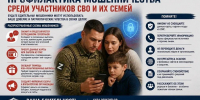 Жительница Нижневартовска лишилась 900 тысяч рублей из-за ложного сообщения о награде погибшего отца - Местное время