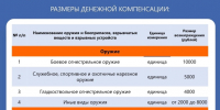 Лицо, добровольно сдавшее оружие, освобождаются от уголовной ответственности - Тбилисское сельское поселение