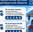 Особый порядок отпуска топлива на всех АЗС - Министерство строительства, ЖКХ, дорожного хозяйства и транспорта