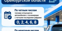 Особый порядок отпуска топлива на всех АЗС - Министерство строительства, ЖКХ, дорожного хозяйства и транспорта