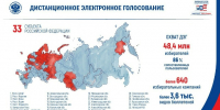 Избиратели Калужской области на предстоящих выборах смогут проголосовать посредством дистанционного электронного голосования - Министерство внутренней политики